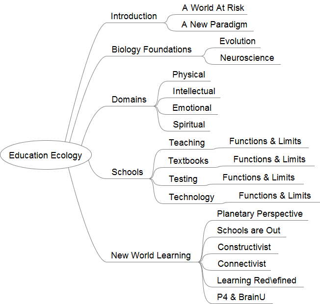 MindMap